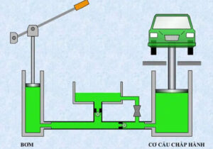 Hệ thống điều khiển thủy lực