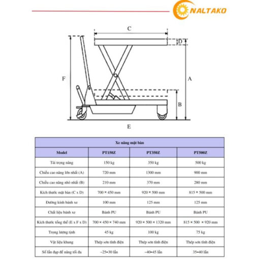 Xe Nâng Mặt Bàn 150kg – 350kg – 500kg 2